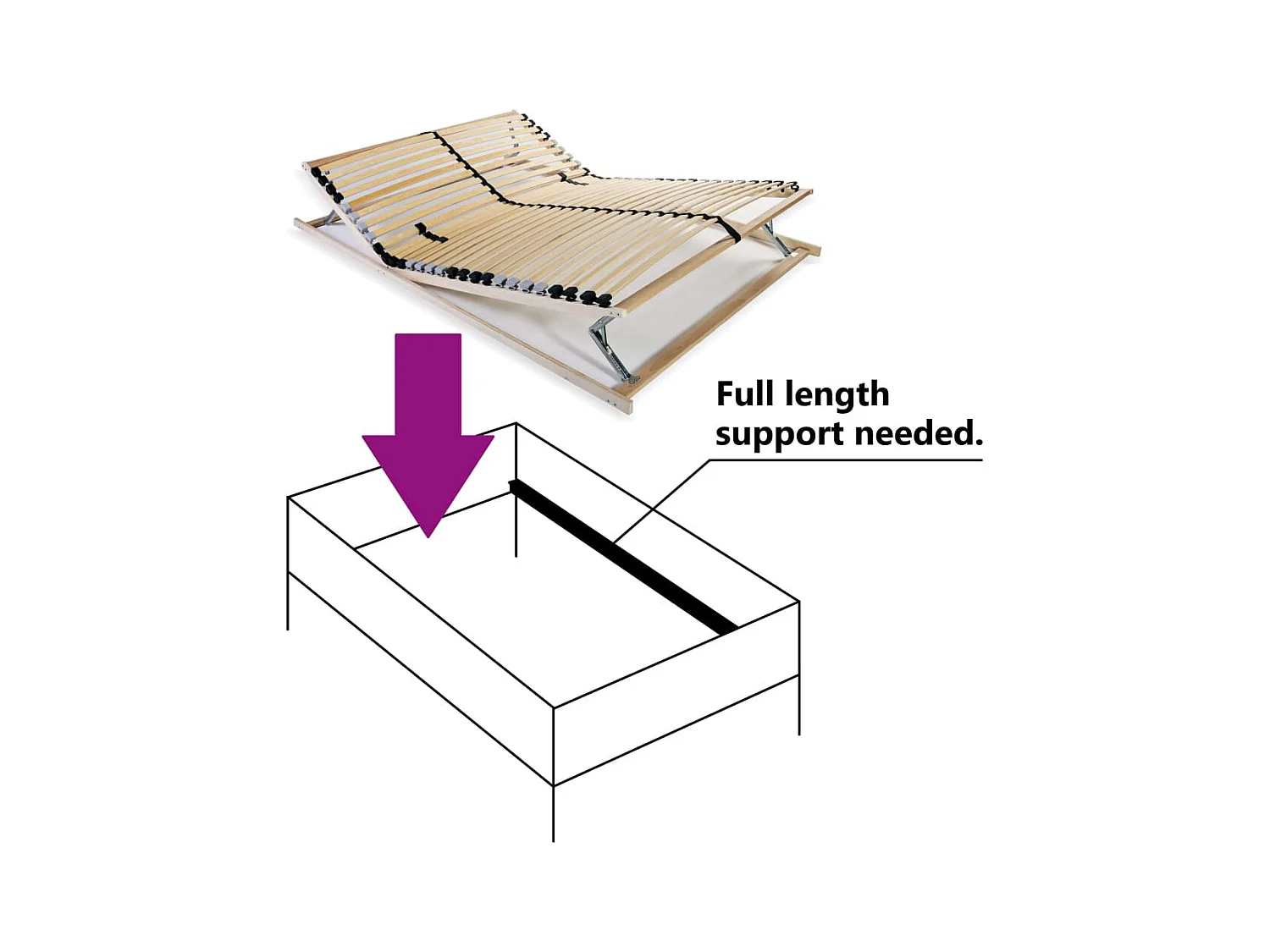 Rete a doghe senza materasso con 28 doghe 7 zone 120x200 cm