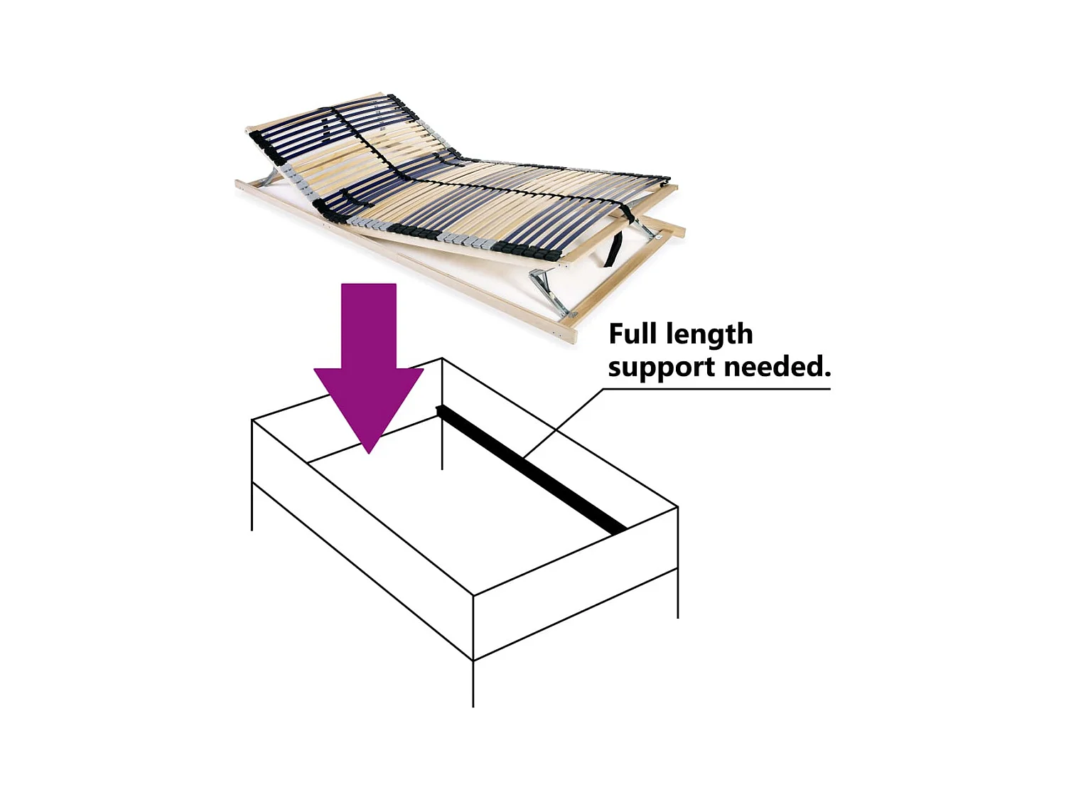 Lattenbodem zonder matras met 42 latten 7 zones 140x200 cm