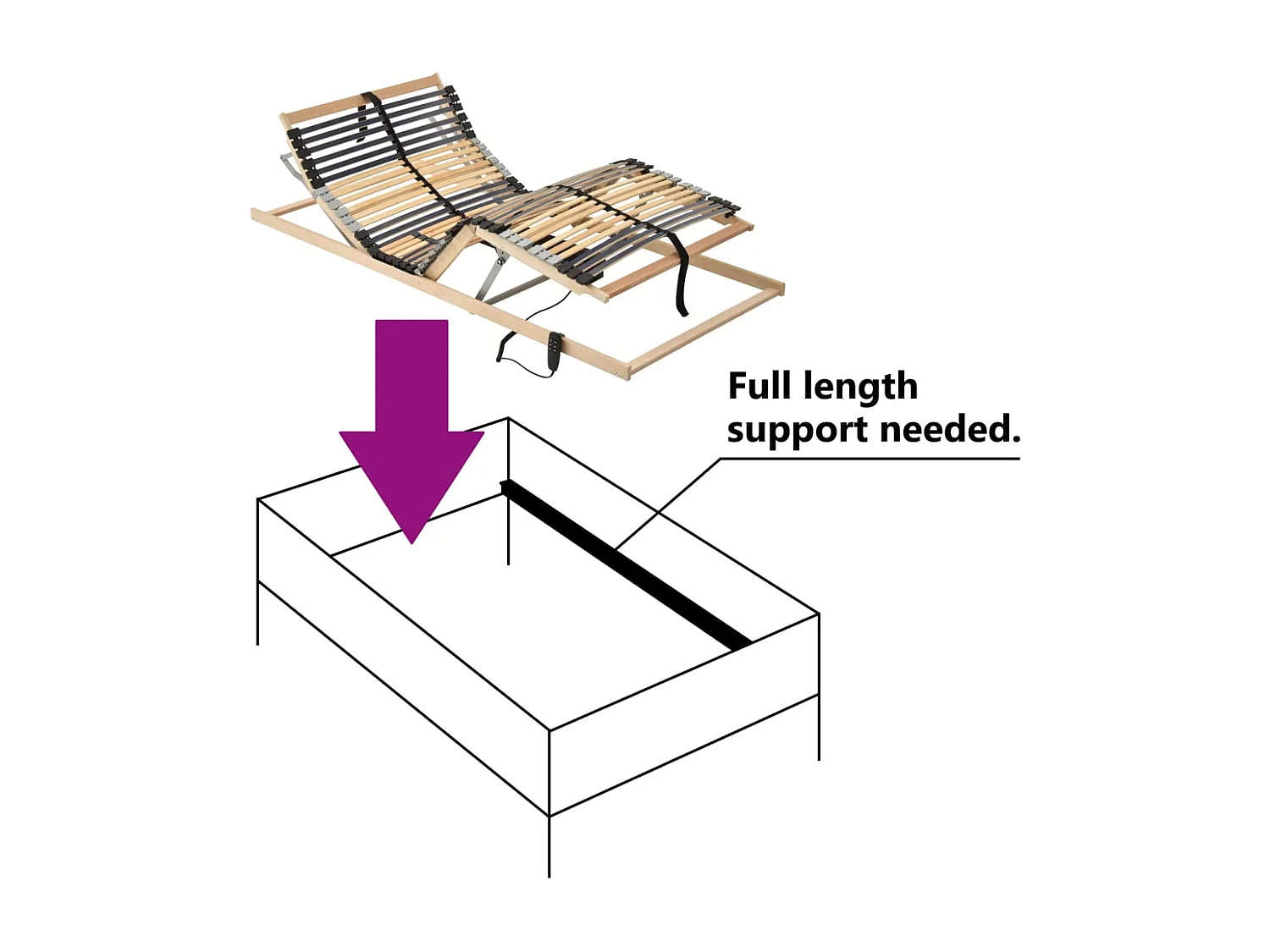 Sommier à lattes électrique sans matelas avec 7 zones 70x200 cm