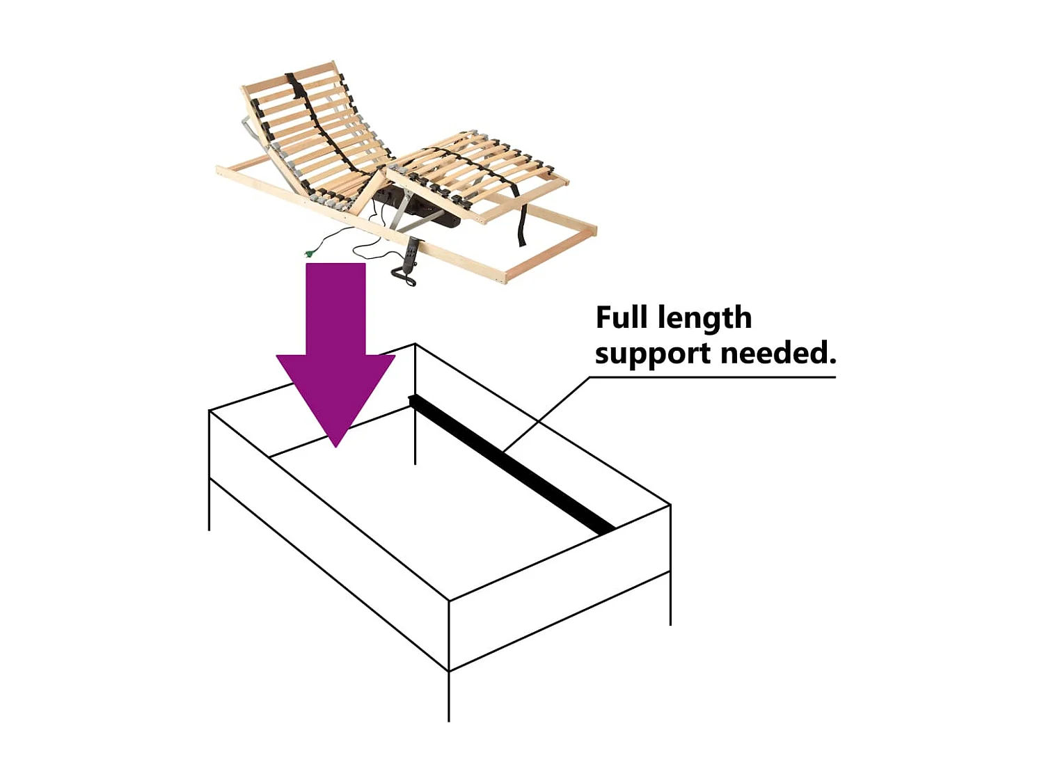 Elektrische lattenbodem zonder matras met 7 zones 90x200 cm