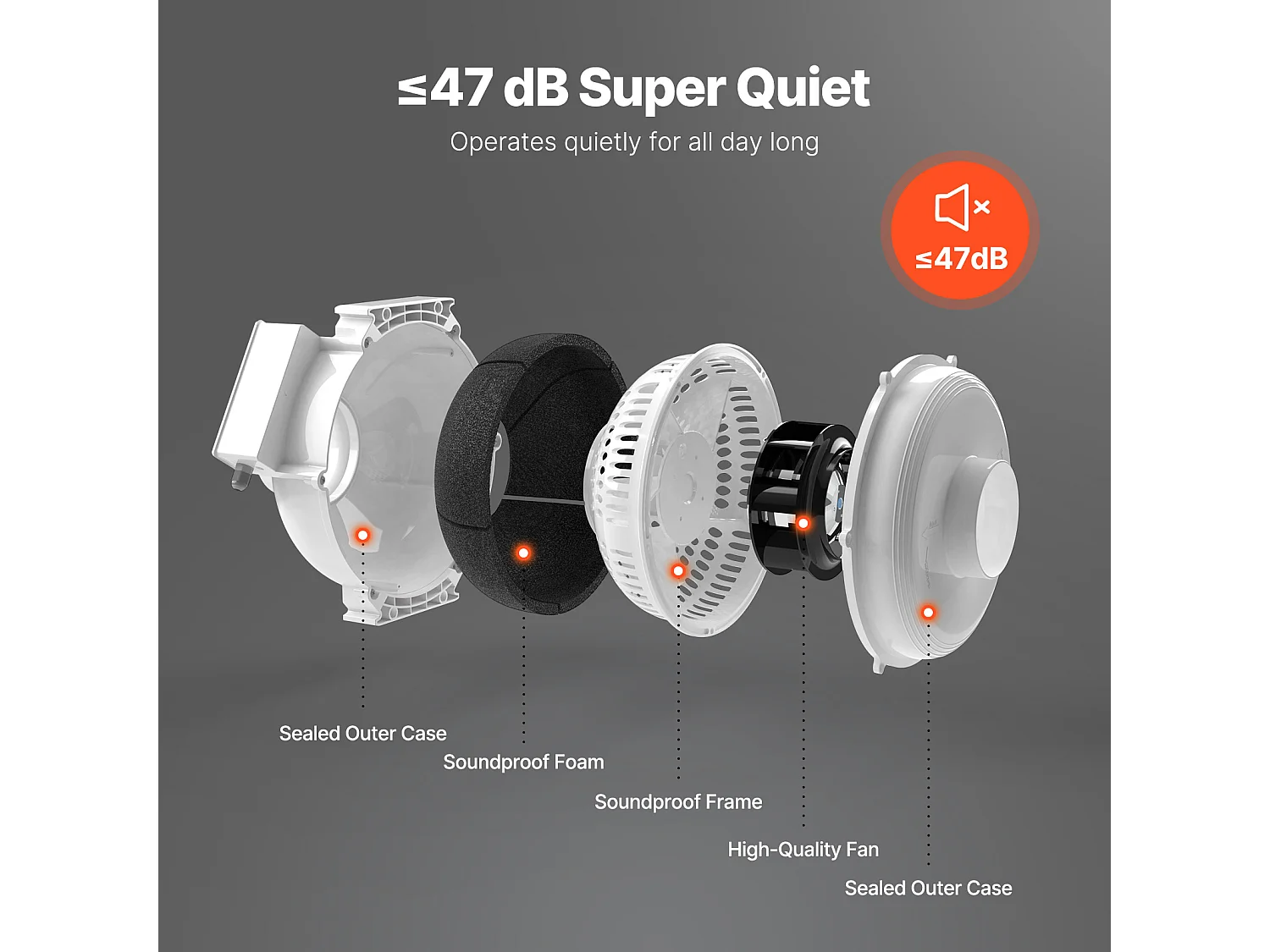 Ventilateur de Radon SucceBuy 98-114 mm 190 CFM, Silencieux et Étanche