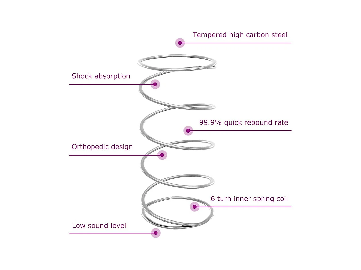 Cama con Somier y Colchón Gris Oscuro 80x200 cm Terciopelo Rosa