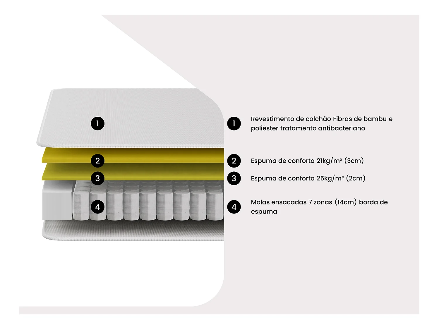 Conjunto 140 x 190 cm sommier com espaço de arrumação branco + colchão de molas ensacadas 7 zonas com sobrecolchão integrado e tecido em bambu esp. 23 cm - TAREVO de NATUREA