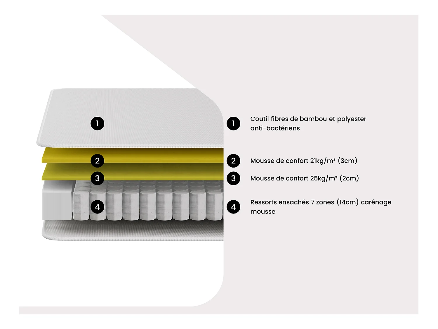 Ensemble 180 x 200 cm sommier coffre blanc + matelas ressorts ensachés 7 zones surmatelas intégré et coutil bambou ép.23cm - TAREVO de NATUREA