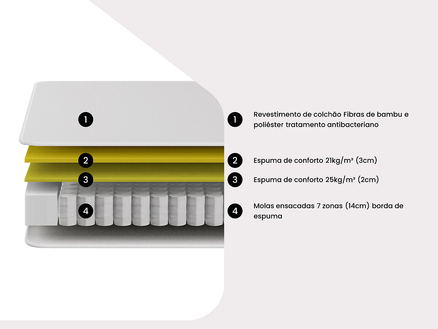 Conjunto 180 x 200 cm sommier com espaço de arrumação branco + colchão de molas ensacadas 7 zonas com sobrecolchão integrado e tecido em bambu esp. 23 cm - TAREVO de NATUREA