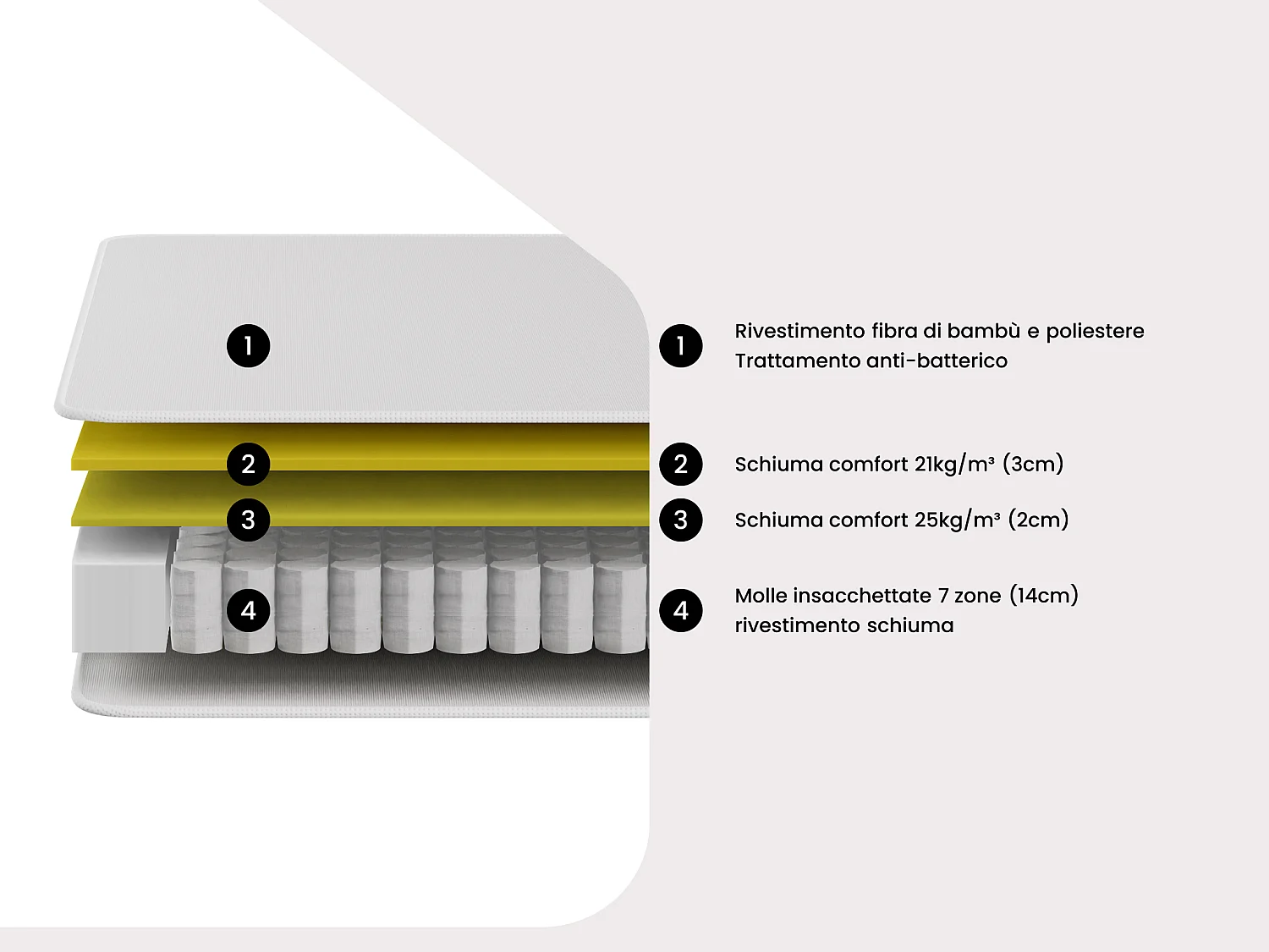 Set 160 x 200 cm sommier imbottito + materasso a molle insacchettate 7 zone topper integrato e rivestimento bambù spessore 23cm - TAREVO di NATUREA