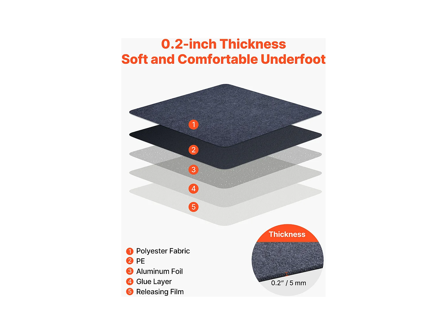 Klebefliesenteppich SucceBuy, 61 x 61 cm, Satz von 15, Abdeckung 5,6 ㎡, Dicke 5 mm, Weicher Modularer Quadratischer Bodenbelag Widerstandsfähig