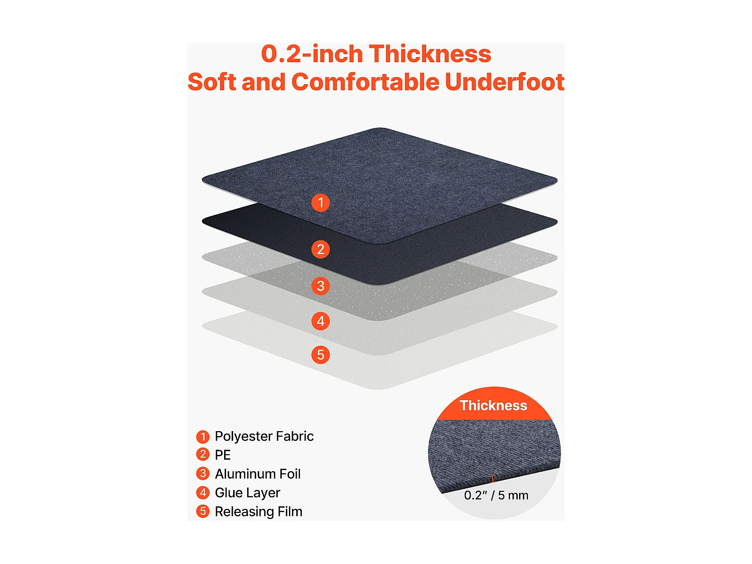 Dalle de Moquette Autocollante SucceBuy, 61 x 61 cm, Lot de 15, Couverture 5,6 ㎡, Épaisseur 5 mm, Revêtement de Sol Doux Modulaire Carré Résistant