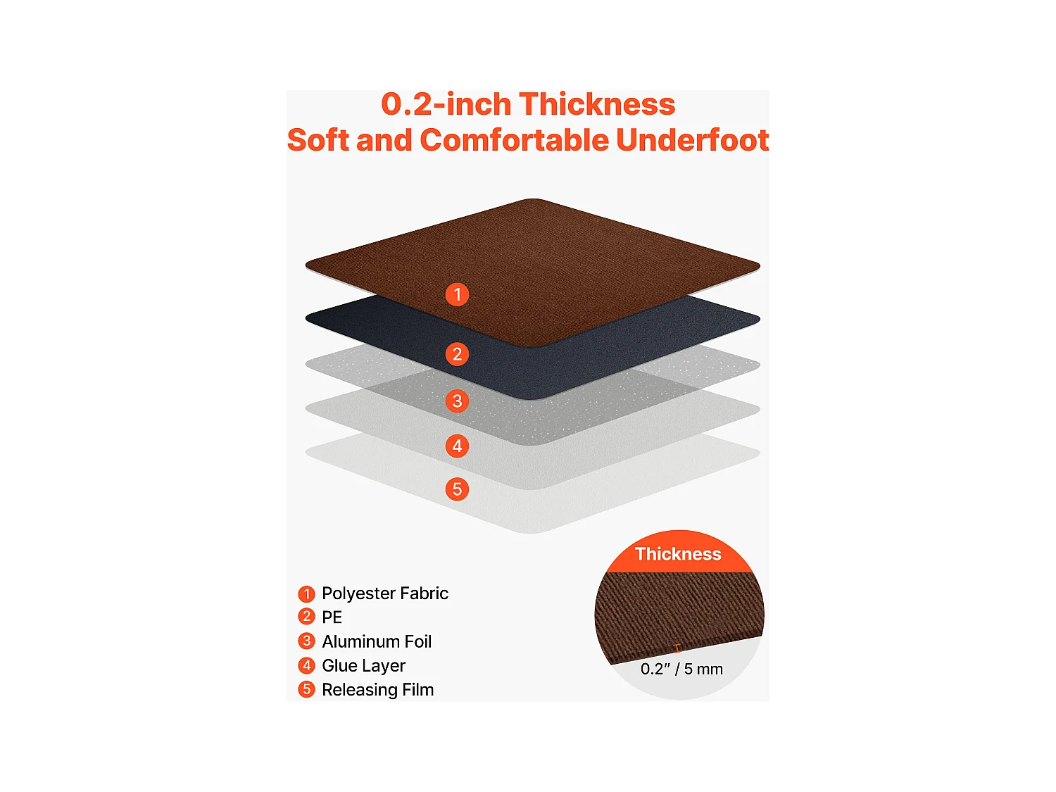 Klebefliesenteppich SucceBuy, 61 x 61 cm, Satz von 20, Abdeckung 7,4 ㎡, Dicke 5 mm, Weicher Modularer Quadratischer Bodenbelag Widerstandsfähig