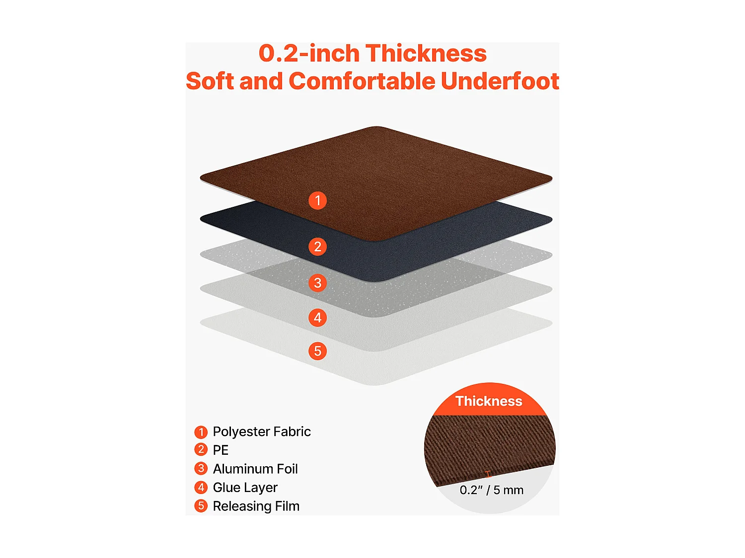 Dalle de Moquette Autocollante SucceBuy, 61 x 61 cm, Lot de 20, Couverture 7,4 ㎡, Épaisseur 5 mm, Revêtement de Sol Doux Modulaire Carré Résistant