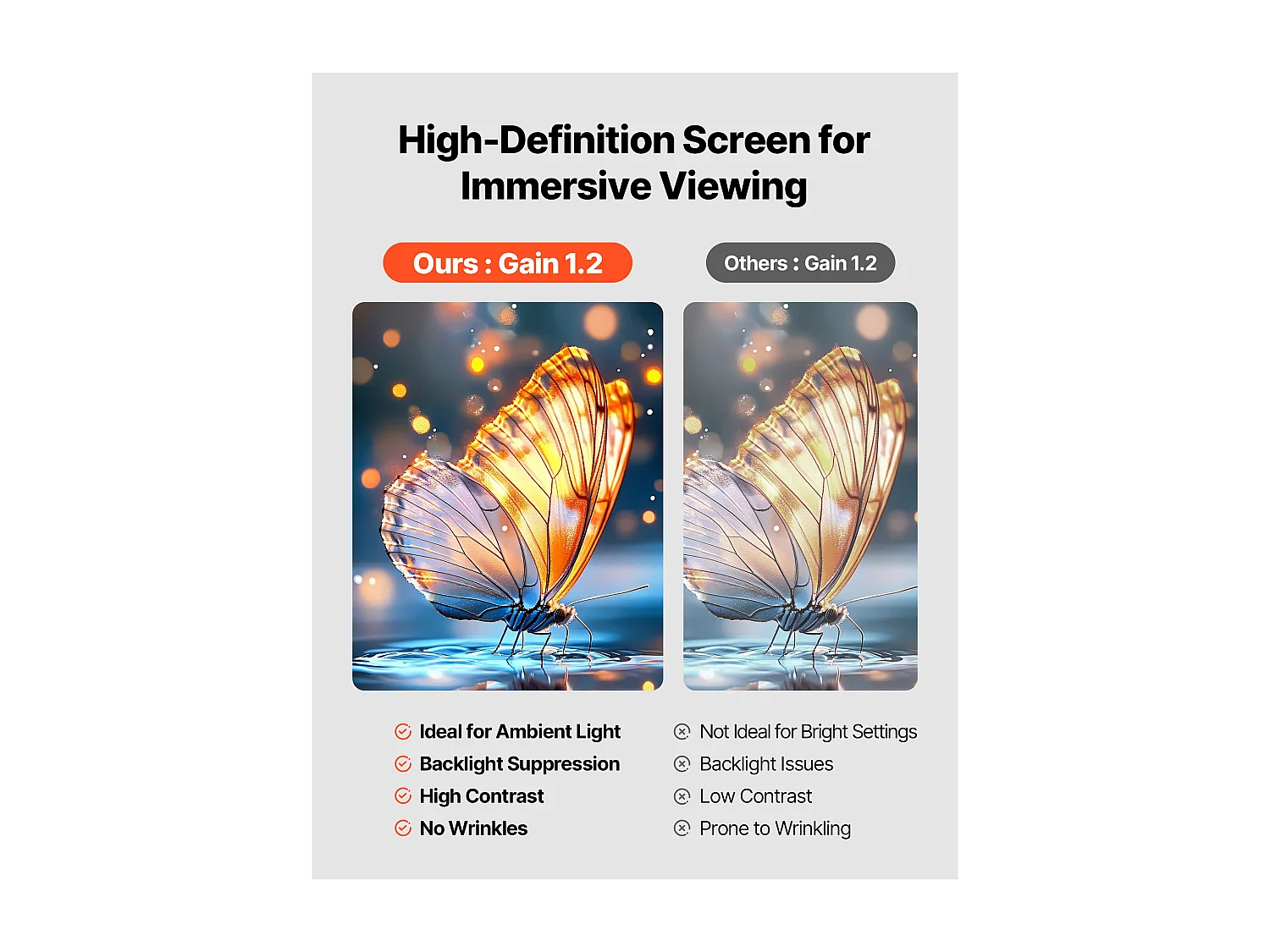 Écran de Projection SucceBuy de 213,4 cm avec 2 Trépieds, Toile de Projection Portable et Infroissable, Grand Angle de Vision 160°, 16:9 4K HD, avec Sac