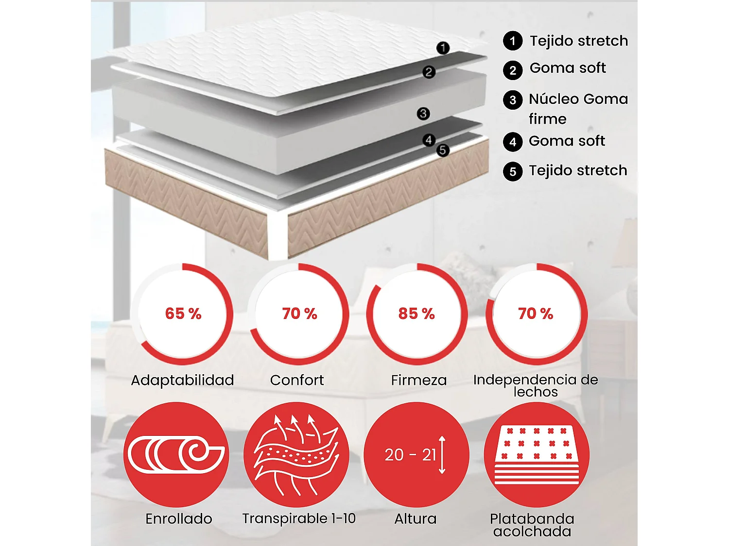 Matelas 105x190 cm respirant fermeté moyenne noyau flexible (20-21 cm)
