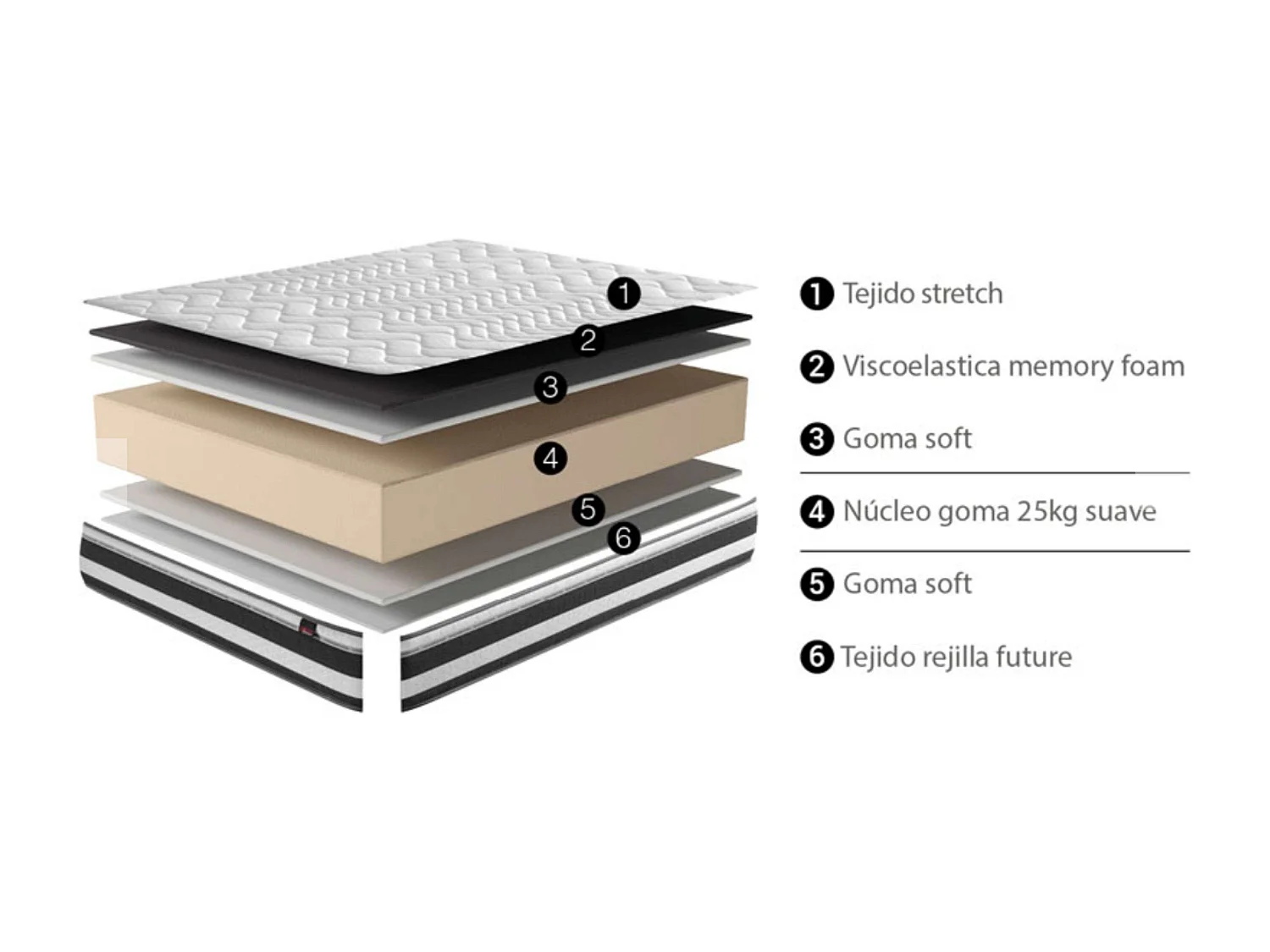 Colchón 150x190 cm Bio Viscoelástico Grafeno Transpirable Firme Antiácaros