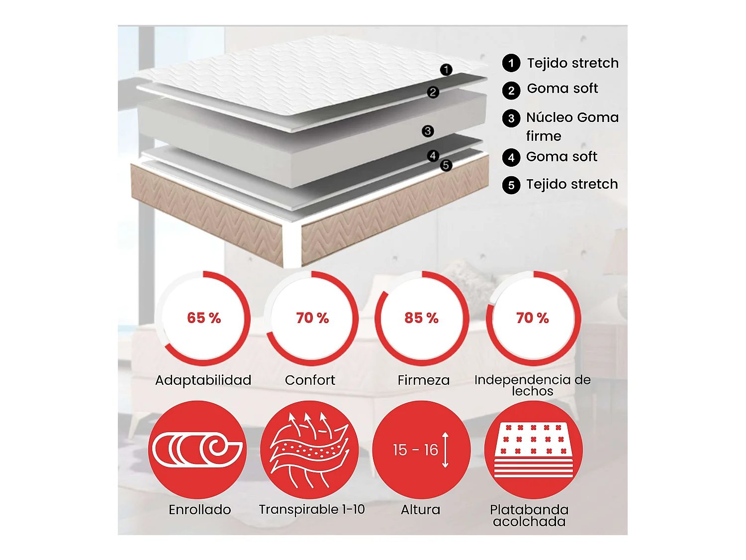 Matelas 90x190 cm respirant fermeté moyenne fibres souples (15-16 cm)