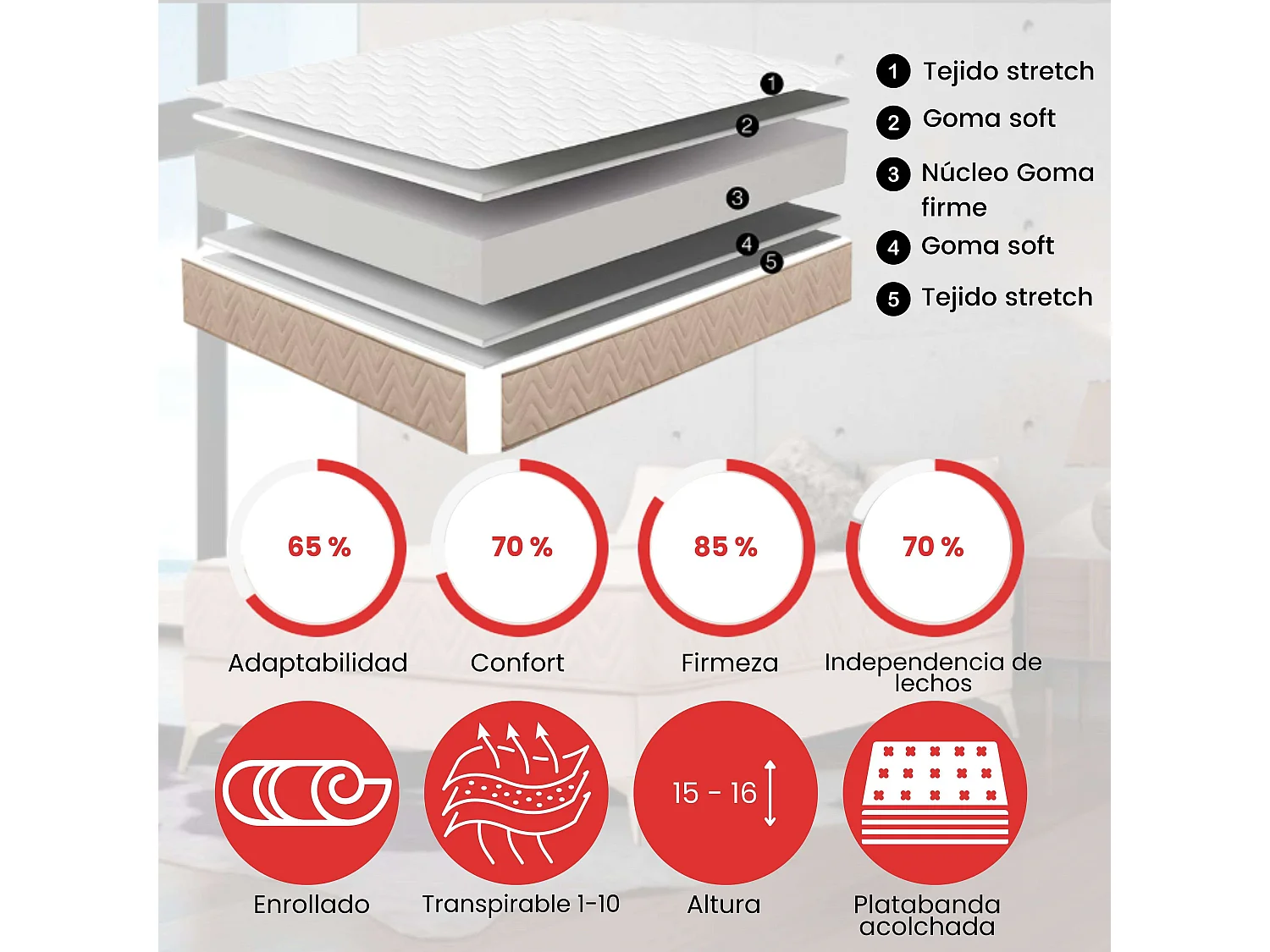Matelas 135x190 cm Fermeté Moyenne Noyau Souple Fibres Naturelles