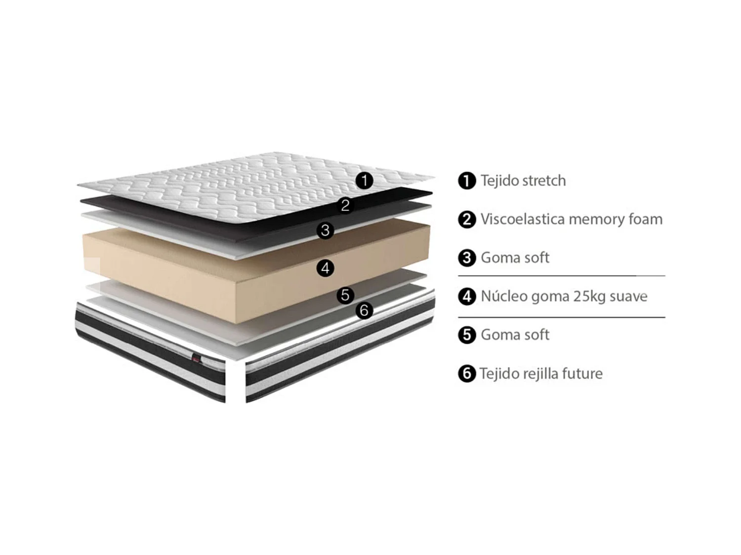 Matelas viscoélastique graphène respirant anti-acariens 135x190 cm