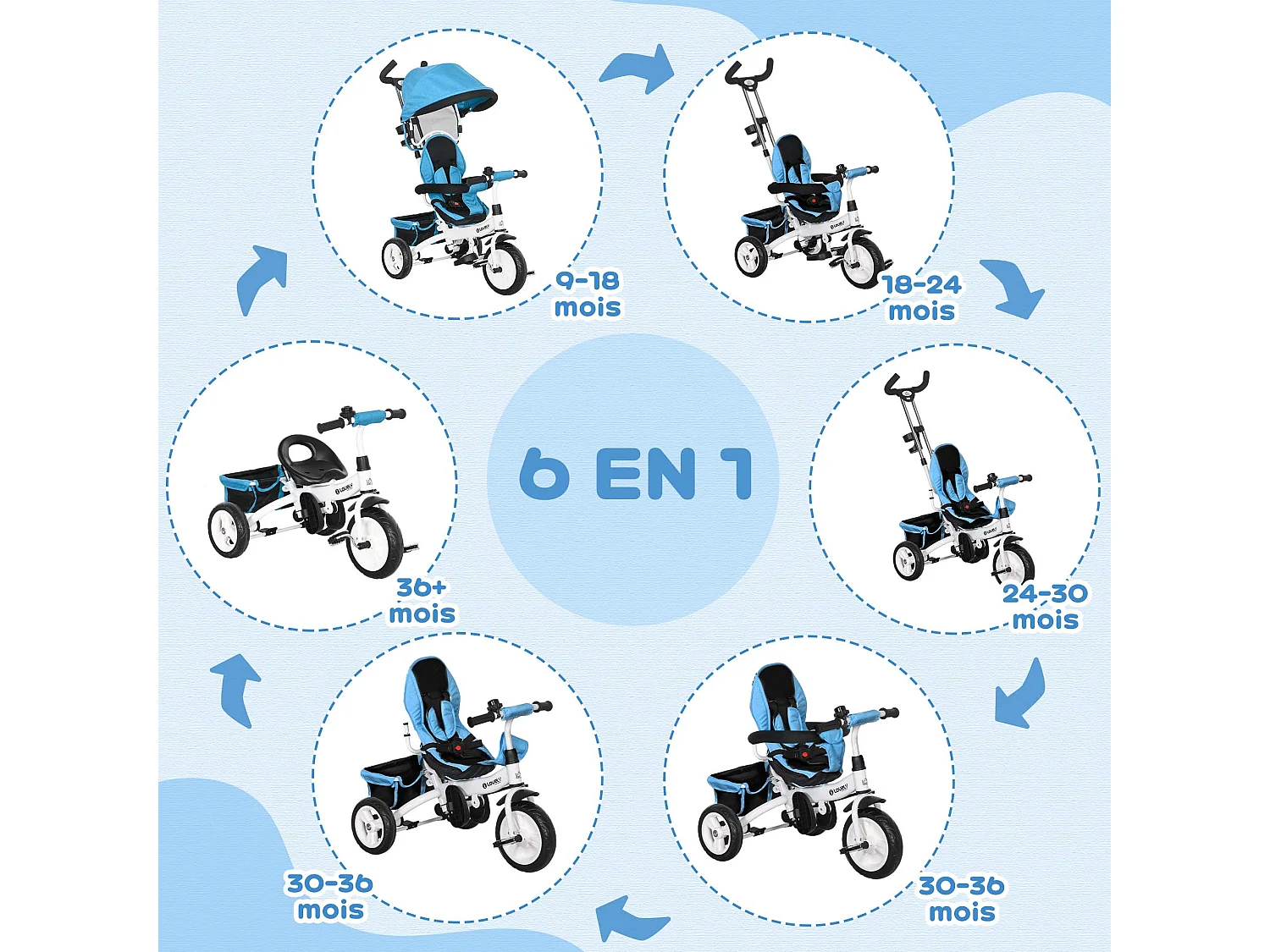 Tricycle enfant évolutif pare-soleil pliable canne télescopique amovible acier bleu