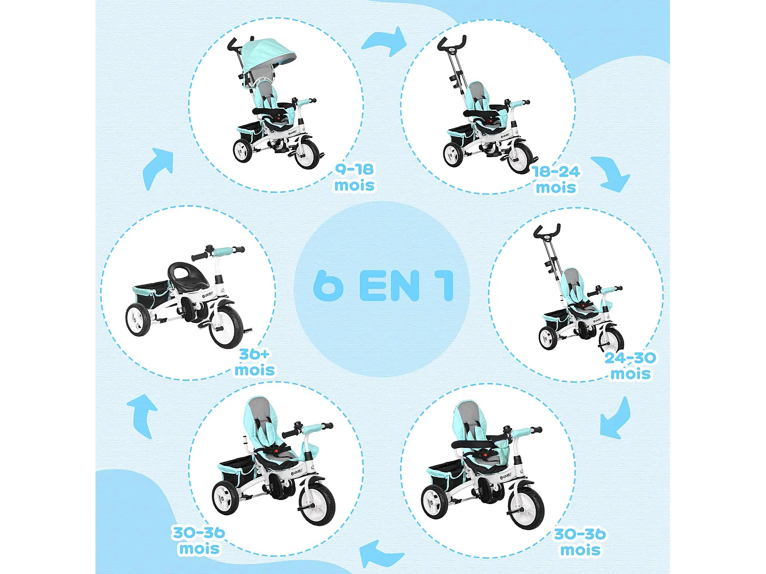 Tricycle enfant évolutif pare-soleil pliable canne télescopique amovible acier bleu turquoise
