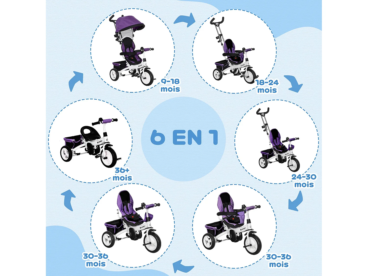 Tricycle enfant évolutif pare-soleil pliable canne télescopique amovible acier violet