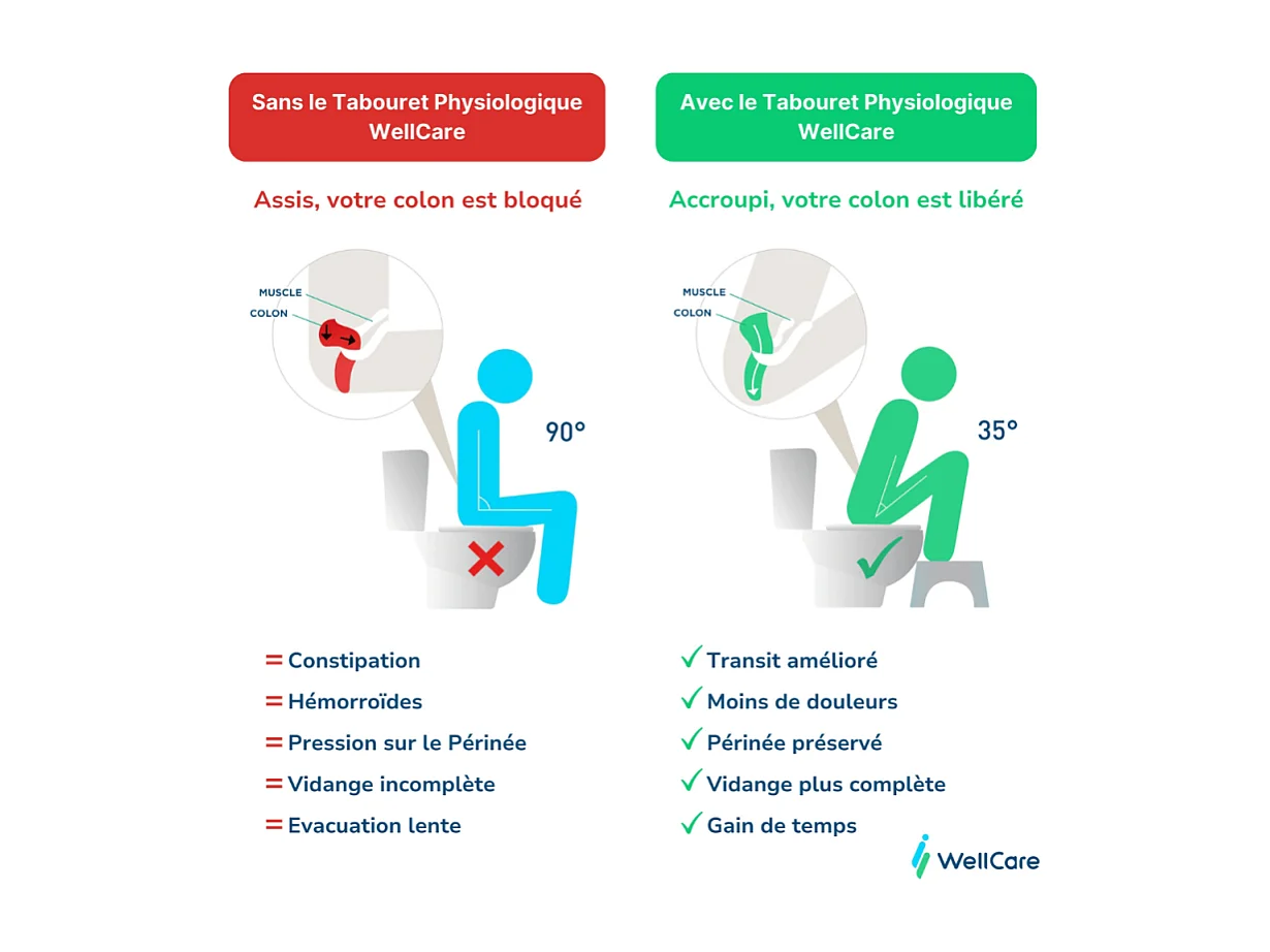 PACK WC à poser GROHE Bau Ceramic + Tabouret physiologique Bois