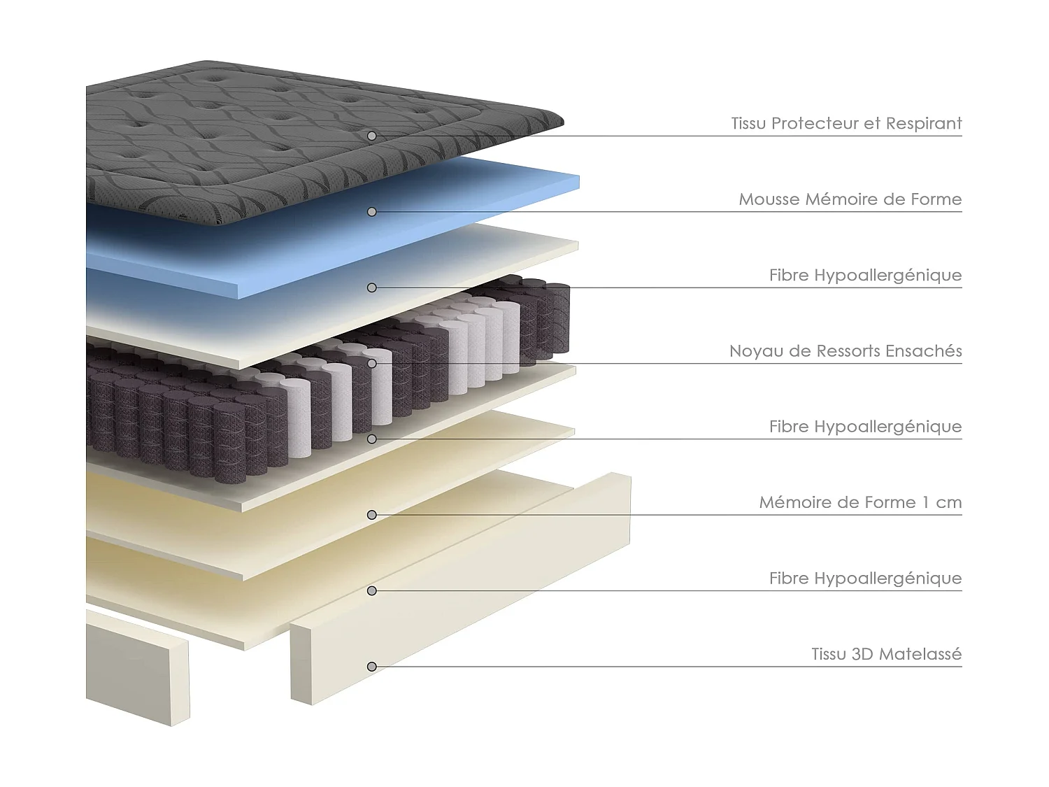 Ensemble 140x190cm Matelas à ressorts + Cadre de lit Plateforme Capitonné , Epaisseur du Matelas 30cm