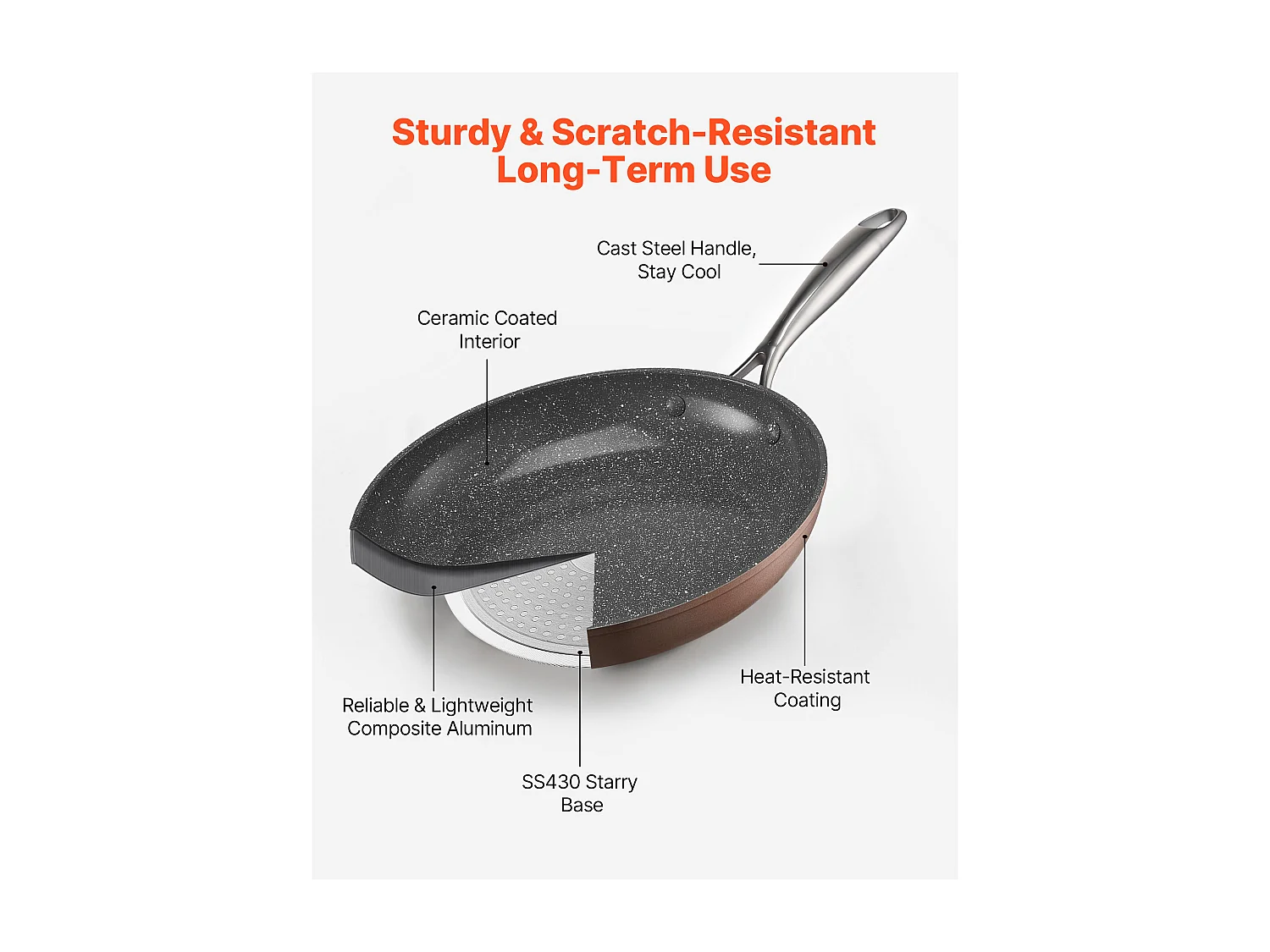 Poêle en Aluminium SucceBuy, 3PCs 20/27/30 cm, Sauteuse en Céramique Antiadhésive avec Poignée Résistante À la Chaleur, pour  Gaz, Électrique