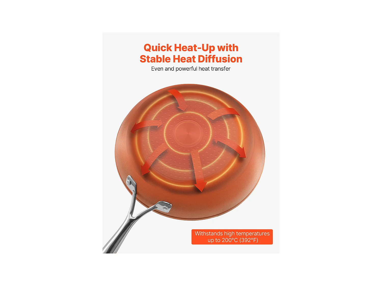 Poêle en Aluminium SucceBuy, 3PCs 20/27/30 cm, Sauteuse en Céramique Antiadhésive avec Poignée Résistante À la Chaleur, pour  Gaz, Électrique