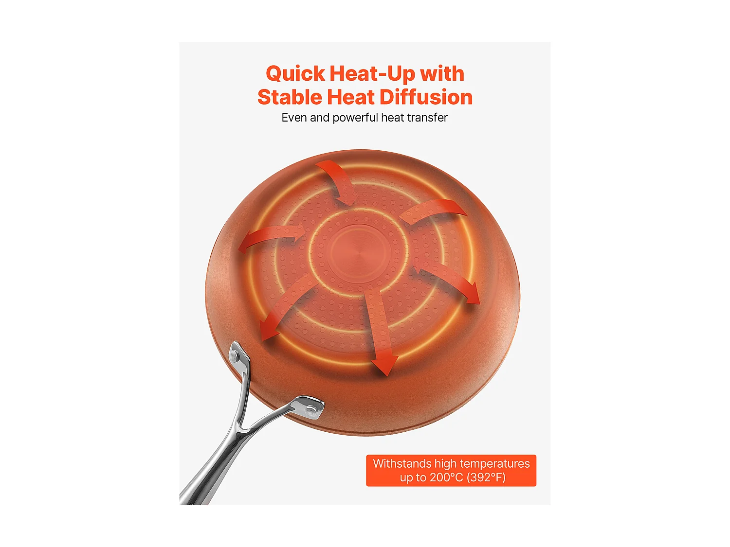 Poêle en Aluminium SucceBuy, 3PCs 20/27/30 cm, Sauteuse en Céramique Antiadhésive avec Poignée Résistante À la Chaleur, pour  Gaz, Électrique