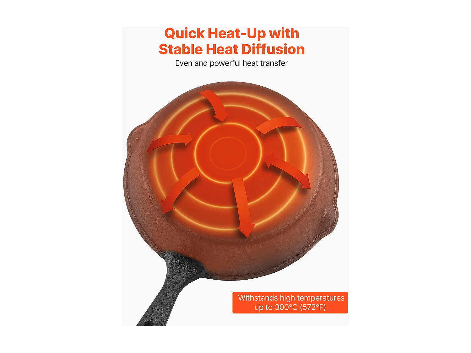 Poêle en Fonte SucceBuy, 3PCs 16 cm/22 cm/26,5 cm, Sauteuse Pré-Assaisonnée avec Poignée Résistante À la Chaleur, pour  Four, Gaz, Électrique, Induction, Noir