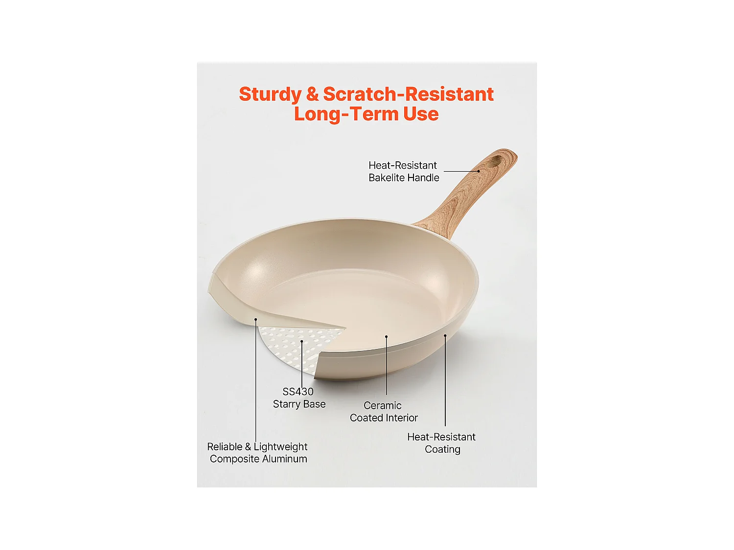 Poêle en Aluminium SucceBuy, 3PCs 20/24/28 cm, Sauteuse en Céramique Antiadhésive avec Poignée Résistante À la Chaleur, pour  Gaz, Électrique, Beige