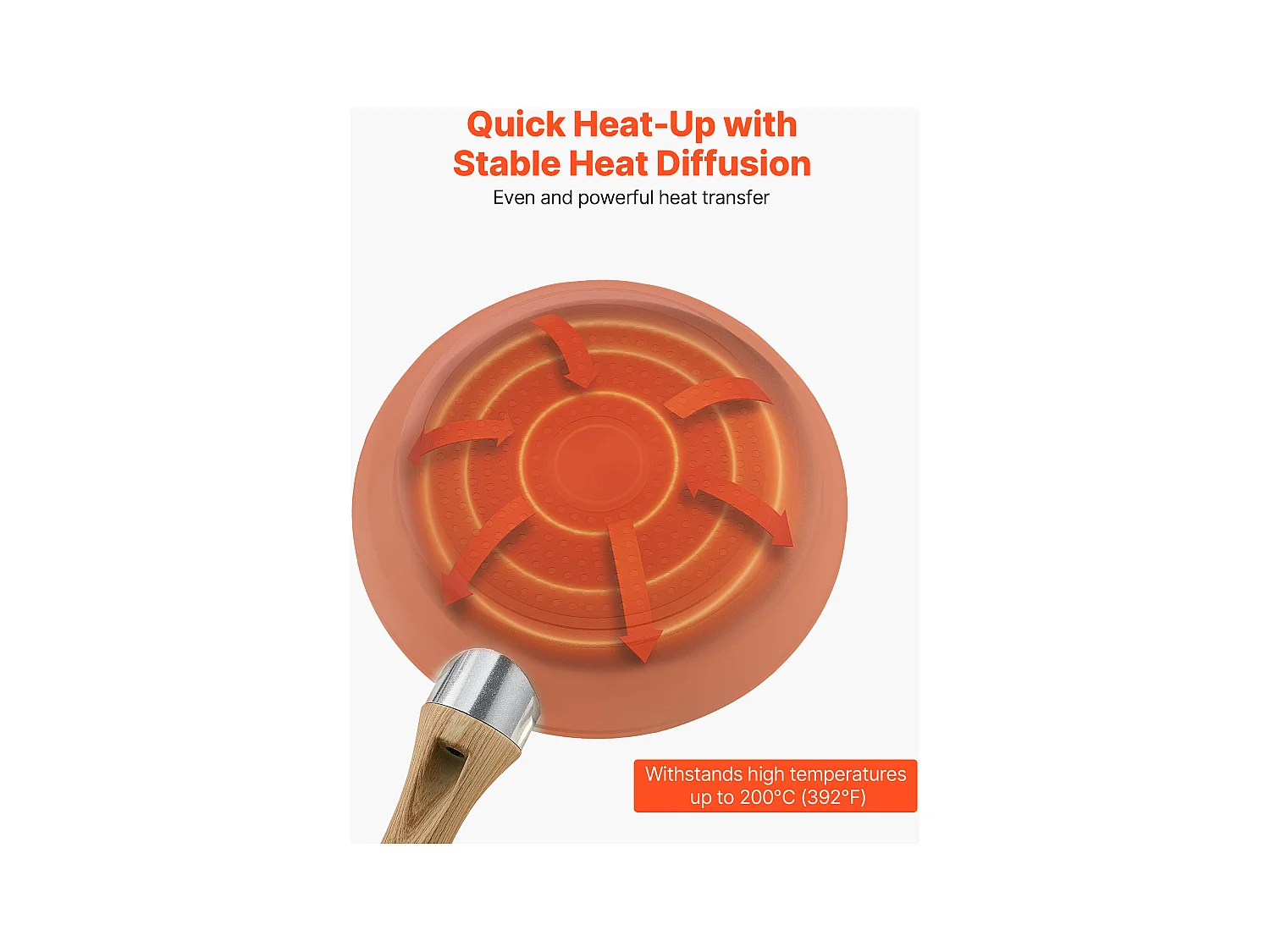 Poêle en Aluminium SucceBuy, 3PCs 20/24/28 cm, Sauteuse en Céramique Antiadhésive avec Poignée Résistante À la Chaleur, pour  Gaz, Électrique, Beige