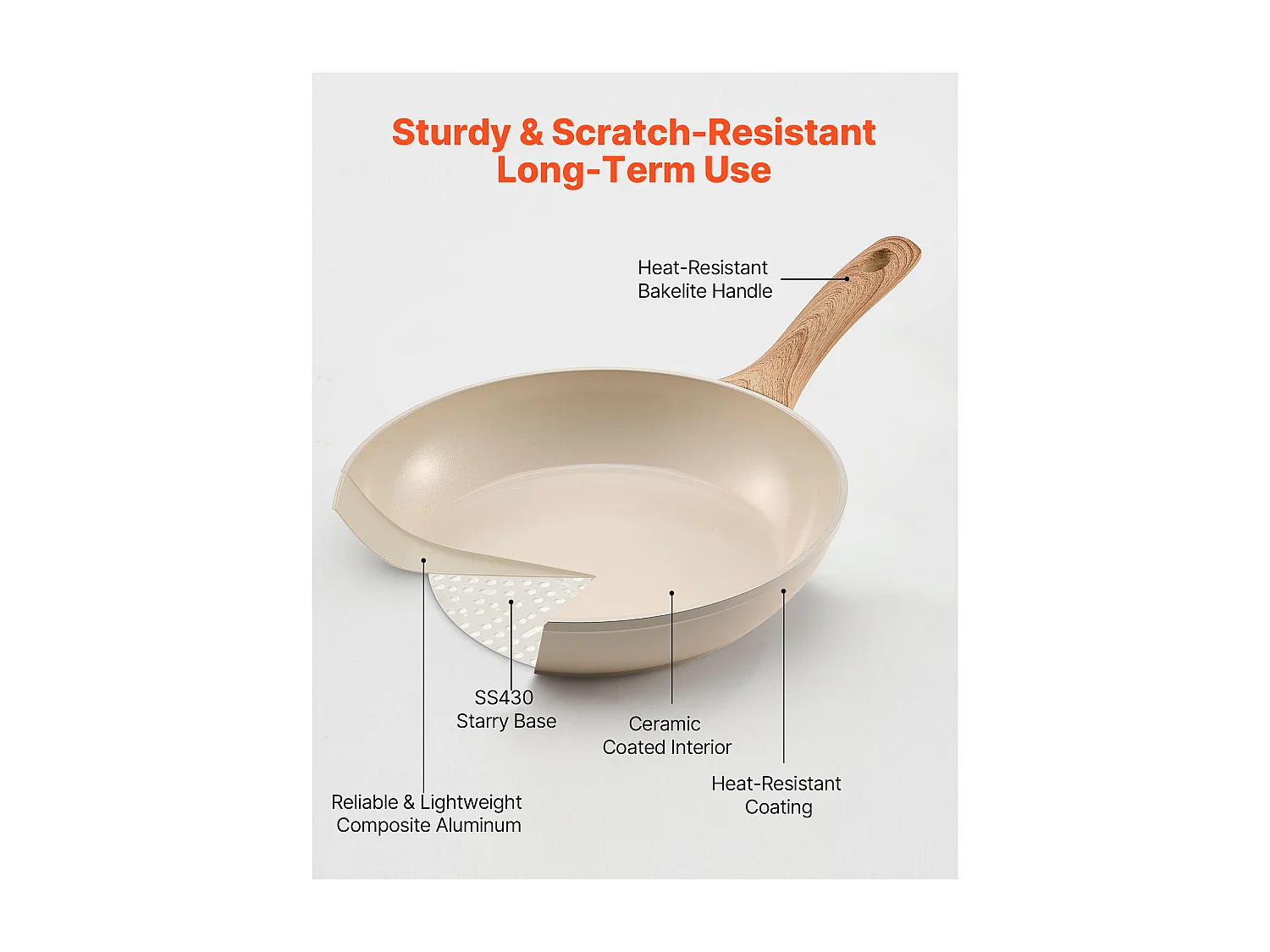 Poêle en Aluminium SucceBuy, 3PCs 20/24/28 cm, Sauteuse en Céramique Antiadhésive avec Poignée Résistante À la Chaleur, pour  Gaz, Électrique, Beige