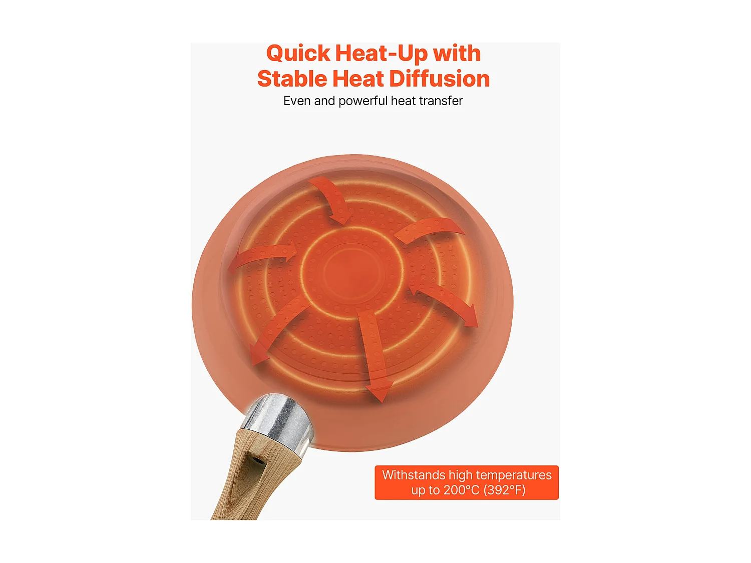 Poêle en Aluminium SucceBuy, 3PCs 20/24/28 cm, Sauteuse en Céramique Antiadhésive avec Poignée Résistante À la Chaleur, pour  Gaz, Électrique, Beige