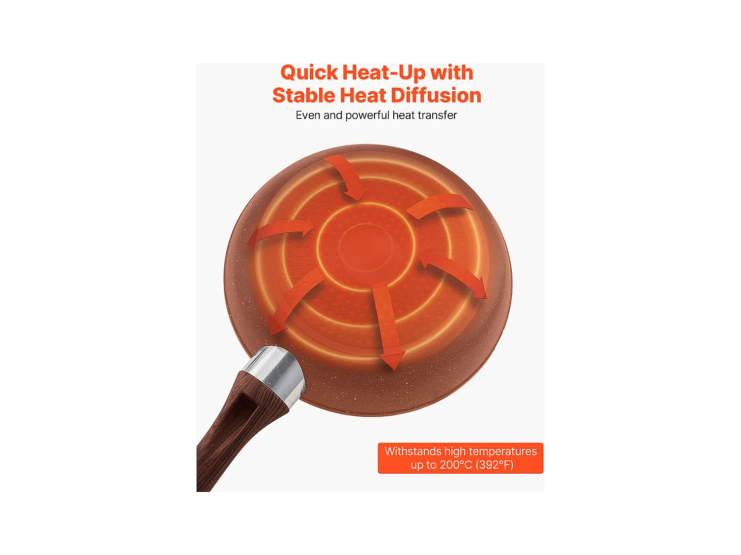 Poêle en Aluminium SucceBuy, 3PCs 25/28/32,5 cm, Sauteuse Antiadhésive Pré-Assaisonnée avec Poignée Résistante À la Chaleur, pour  Gaz, Électrique, Gris