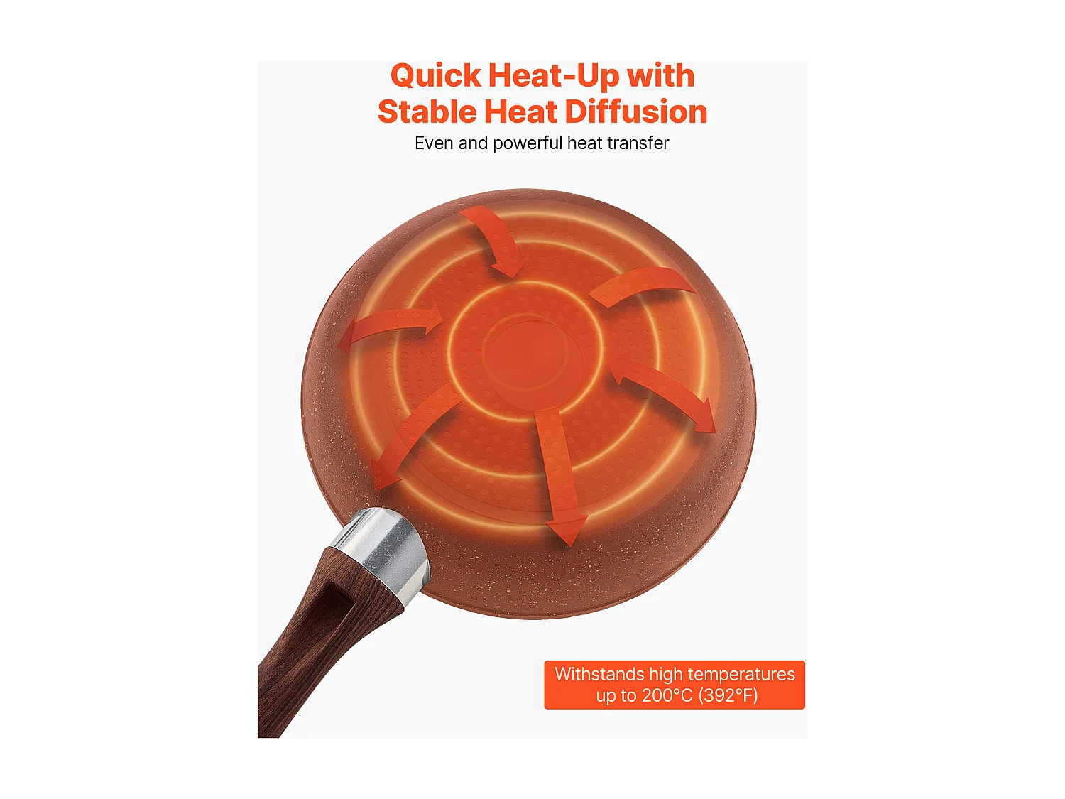 Poêle en Aluminium SucceBuy, 3PCs 25/28/32,5 cm, Sauteuse Antiadhésive Pré-Assaisonnée avec Poignée Résistante À la Chaleur, pour  Gaz, Électrique, Gris