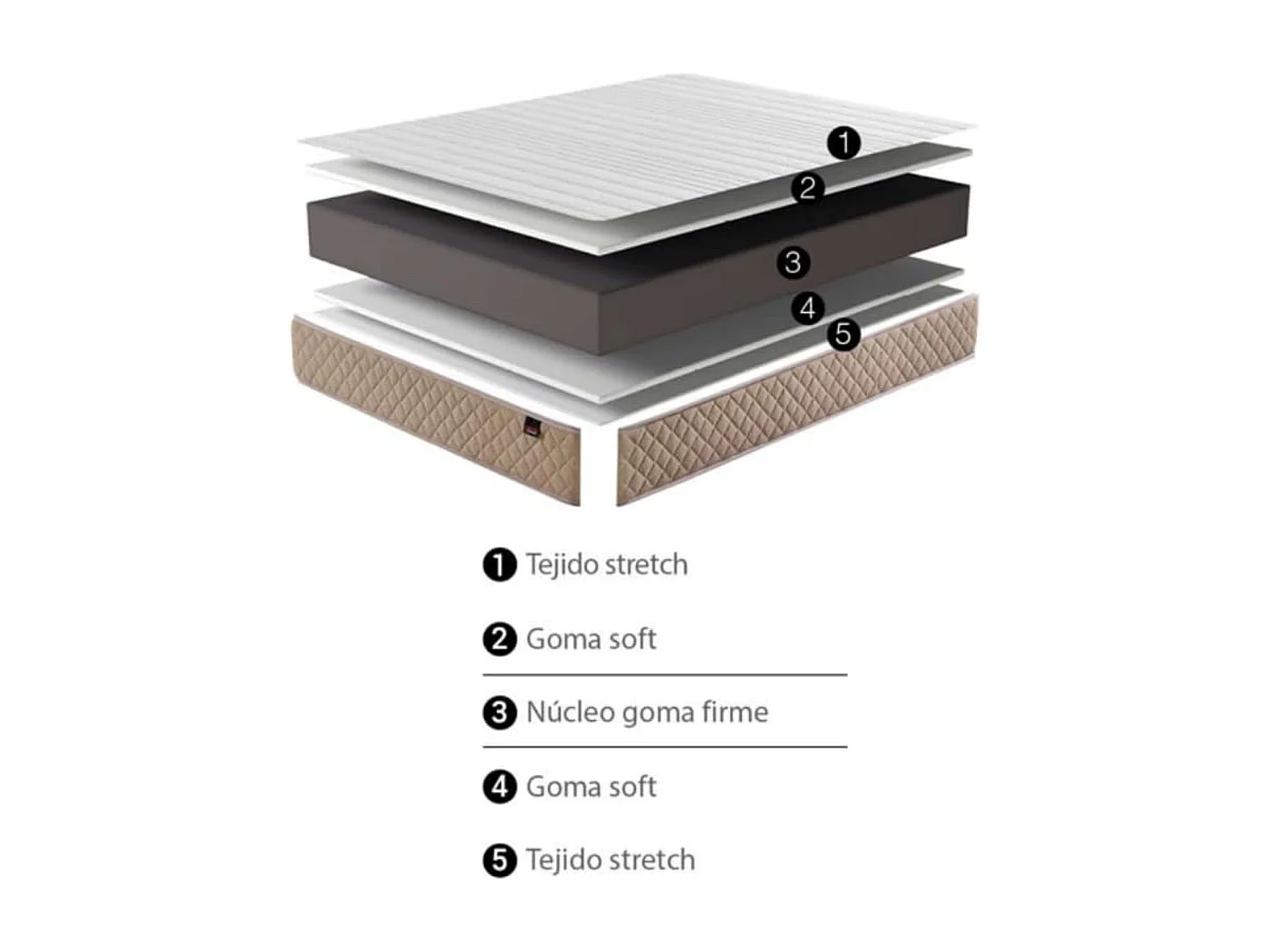 Pack Ahorro Deluxe Descanso 150x190 cm (colchón+Base+Patas+Almohada)