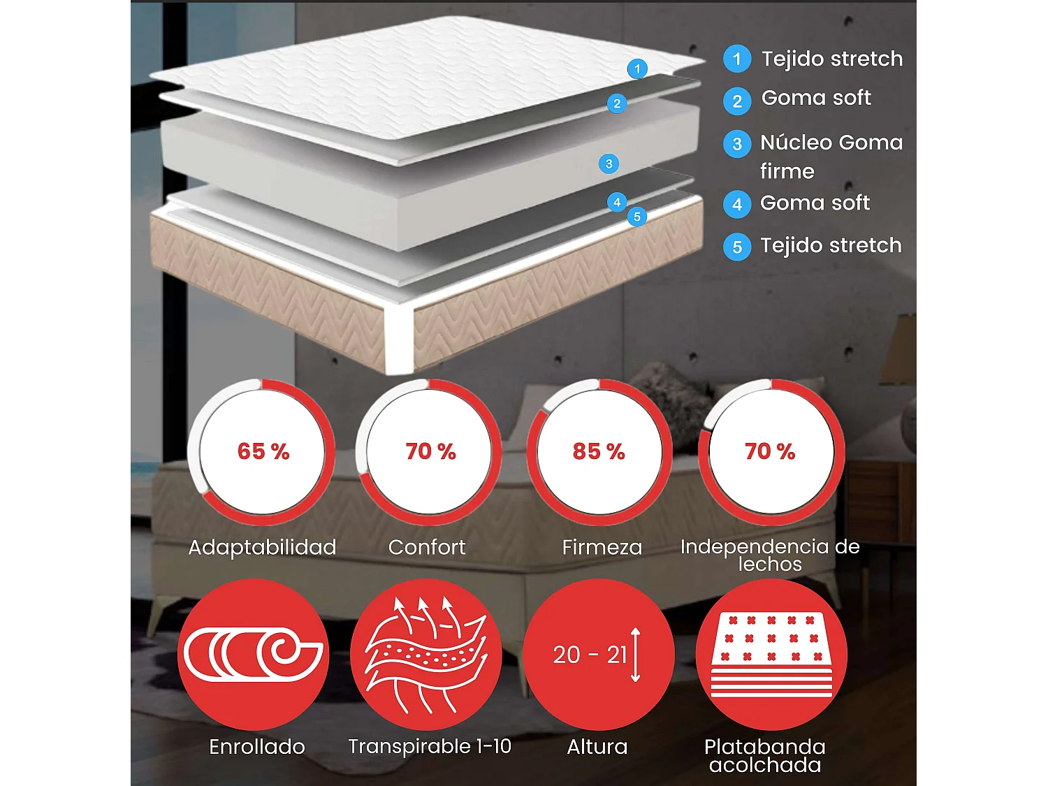 Pack 2 Colchones: Eco Basic 90x180 cm + Maxi Basic 90x190 cm