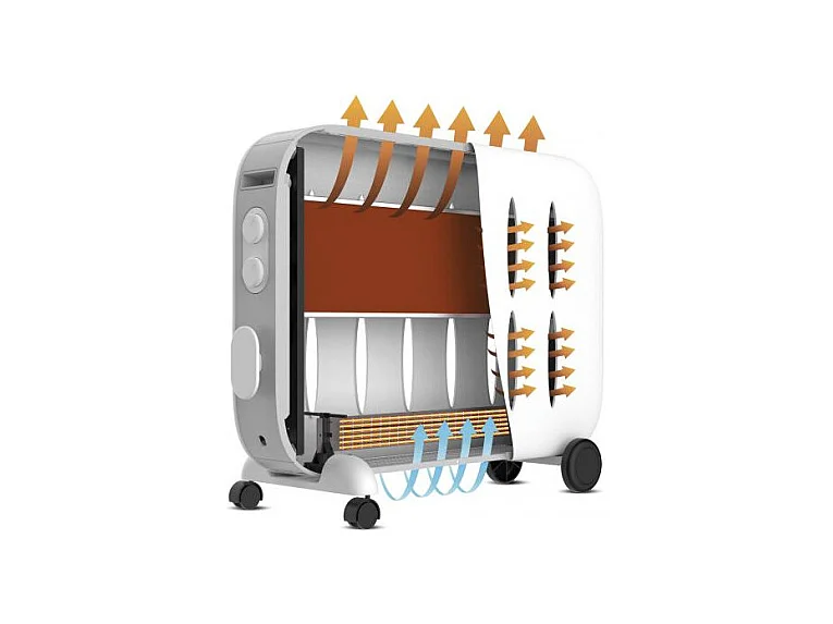 Chauffage électrique SUPRA CERAMINO2022