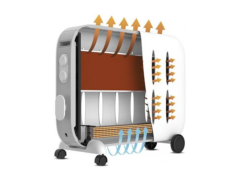 Chauffage électrique SUPRA CERAMINO2022