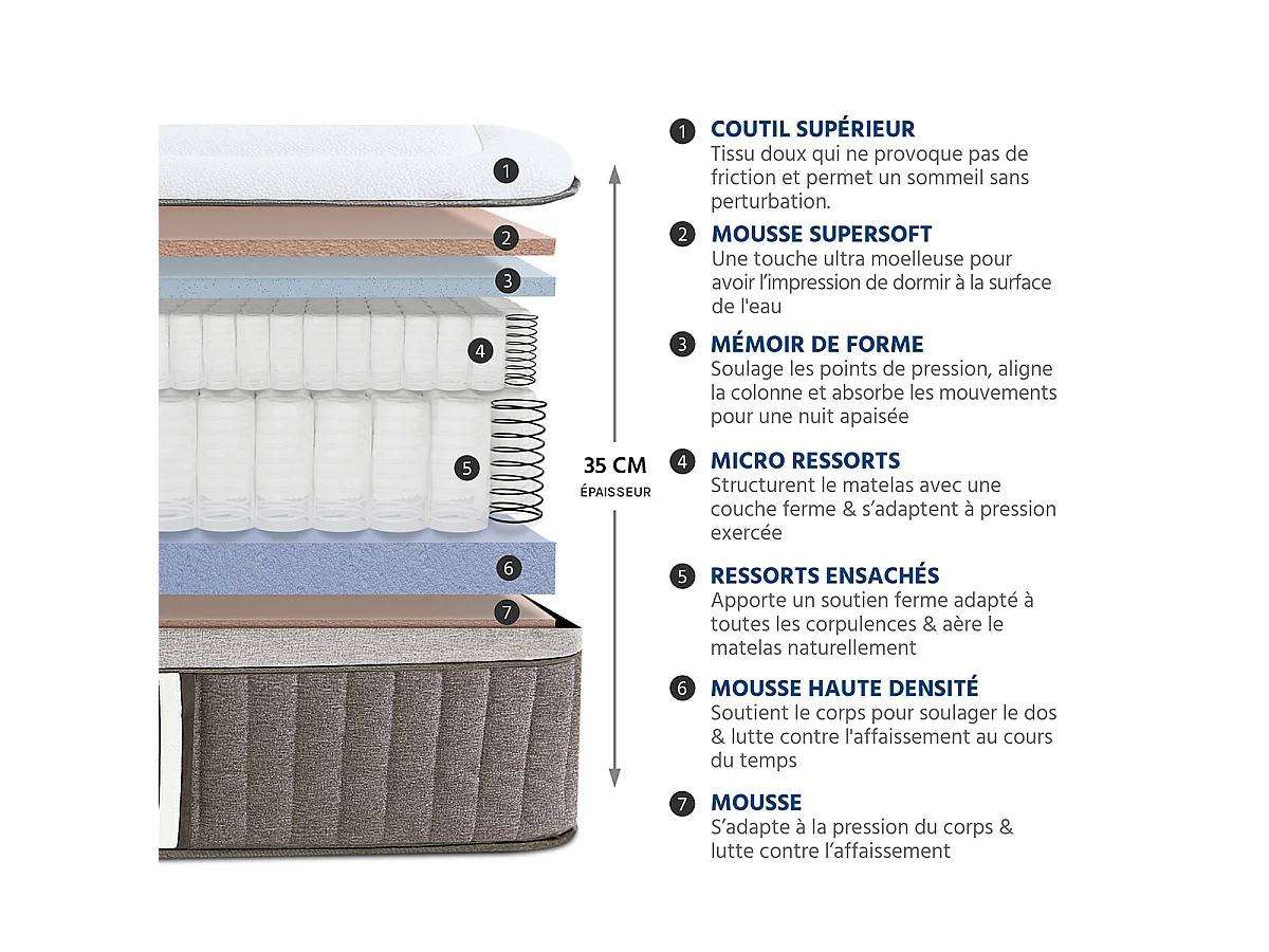 Matelas Ressorts Suite Impériale 90x190 cm Accueil Mousse Supersoft
