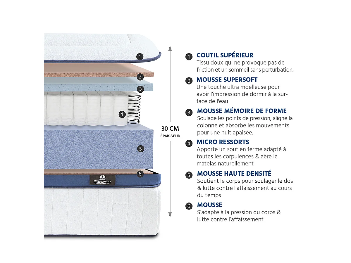 Matelas Micro-ressorts Suite Princière 90x190 cm Accueil Mousse Supersoft