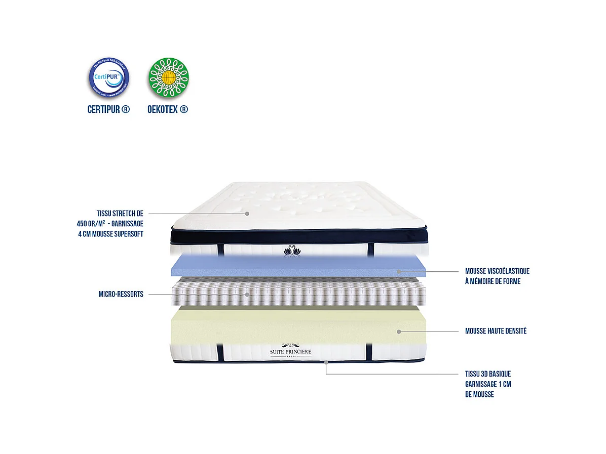 SUITE ETOILEE | Matelas SUITE PRINCIERE 160x200 cm | Micro-ressorts & Mémoire de forme