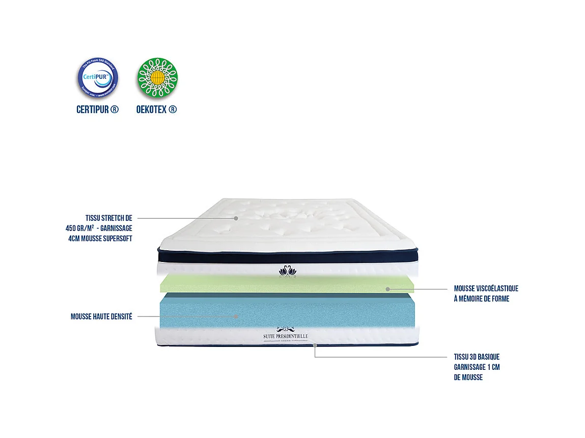 SUITE ETOILEE | Matelas SUITE PRESIDENTIELLE 90x200 cm | Mousse avec mémoire de forme