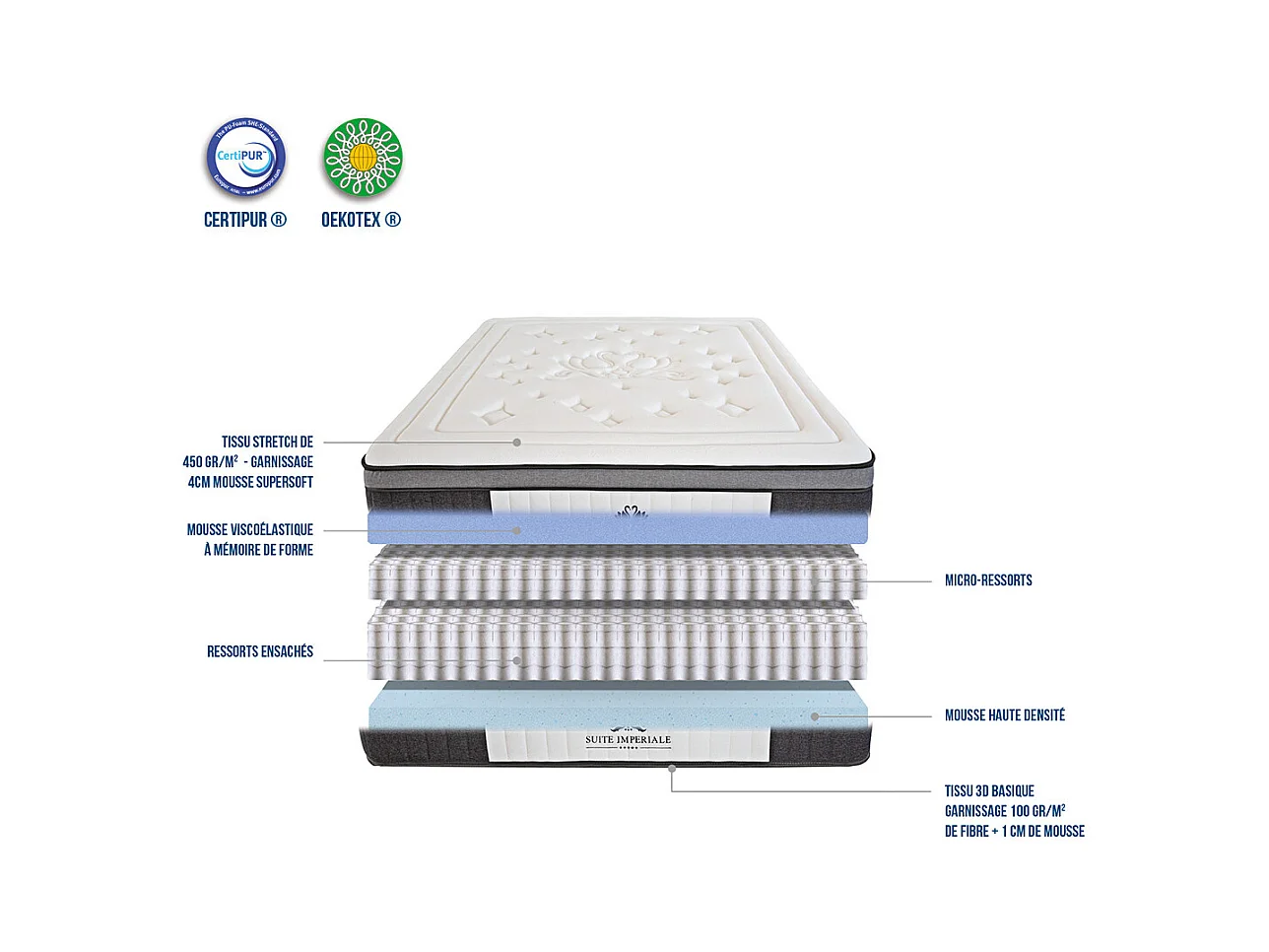 SUITE ETOILEE | Matelas SUITE IMPERIALE 180x200 cm | Ressorts ensachés & Mémoire de forme