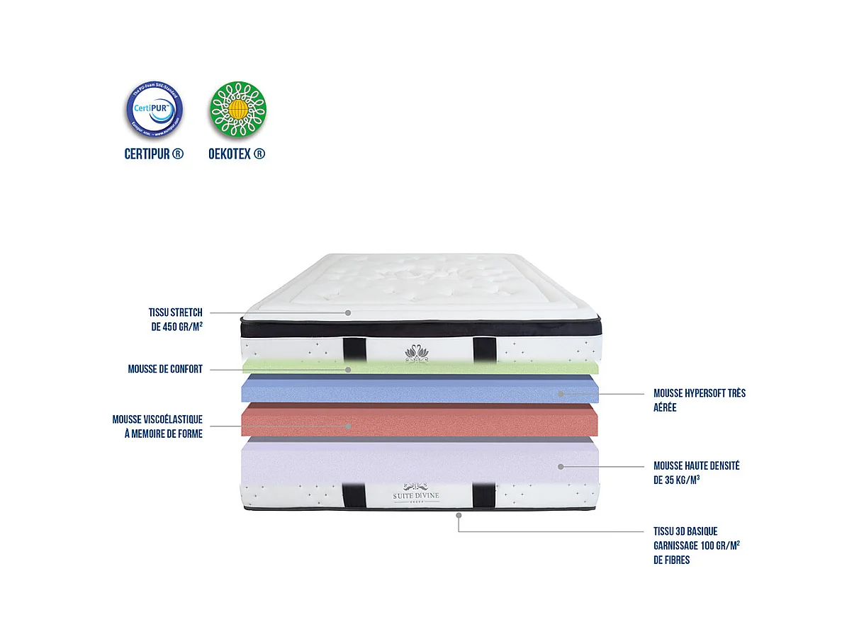 SUITE ETOILEE | Matelas SUITE DIVINE 90x200 cm | Mousse avec mémoire de forme