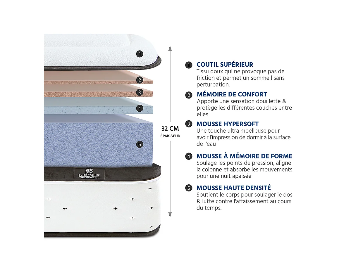 Matelas Suite Divine - Mousse Supersoft - Accueil douillet - 32 cm - 90x200 cm