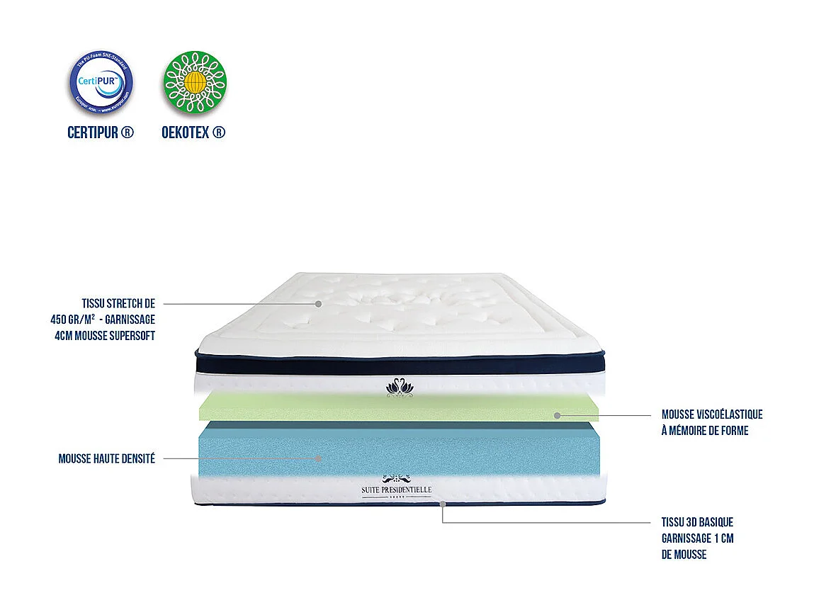 SUITE ETOILEE | Matelas SUITE PRESIDENTIELLE 160x200 cm | Mousse avec mémoire de forme