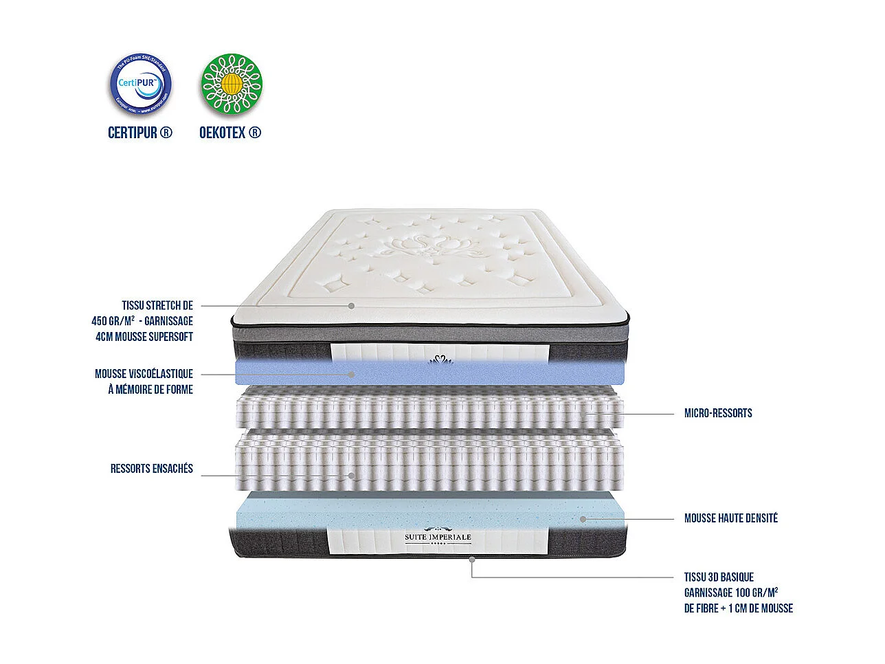 SUITE ETOILEE | Matelas SUITE IMPERIALE 140x190 cm | Ressorts ensachés & Mémoire de forme