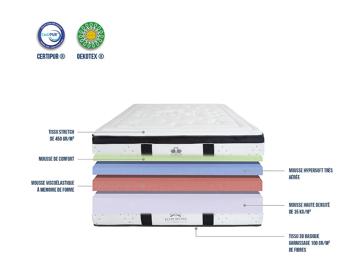 SUITE ETOILEE | Matelas SUITE DIVINE 90x190 cm | Mousse avec mémoire de forme