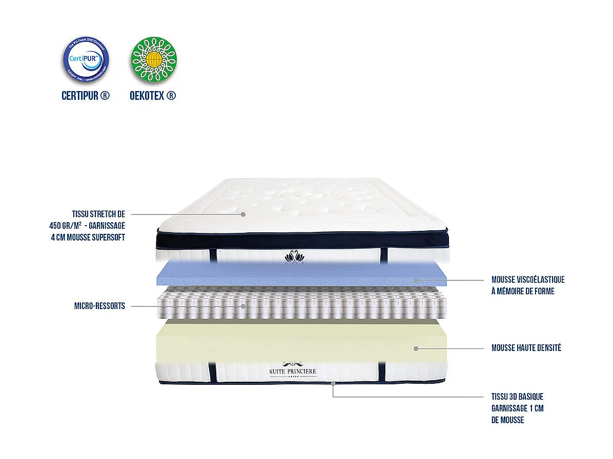 SUITE ETOILEE | Matelas SUITE PRINCIERE 140x200 cm | Micro-ressorts & Mémoire de forme